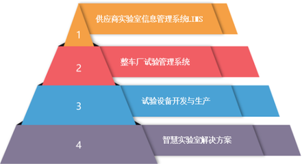 愷蔚科技試驗(yàn)管理系統(tǒng)成功交付上汽通用五菱汽車股份，助力企業(yè)數(shù)字化轉(zhuǎn)型